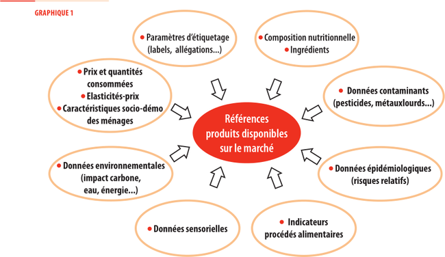 Graphique1